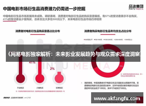 《网易电影独家解析：未来影业发展趋势与观众需求深度洞察》